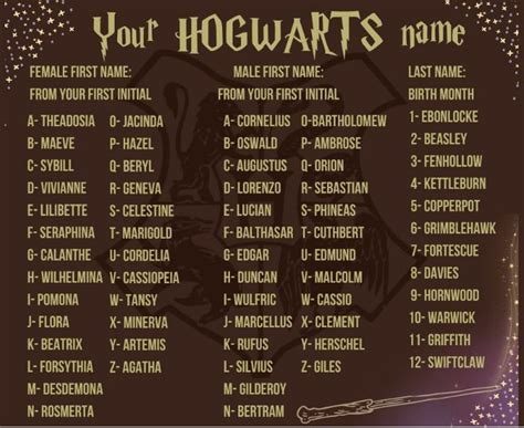 Beatrice Manning Viral: Wizard Names Male Harry Potter