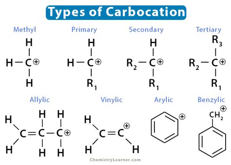 Carbocation: Definition, Resonance, and Stability