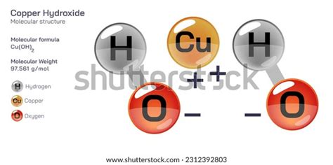 Copper Hydroxide Molecular Structure Formula Periodic Stock Vector ...