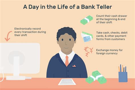 Bank Teller Job Description: Salary, Skills, & More