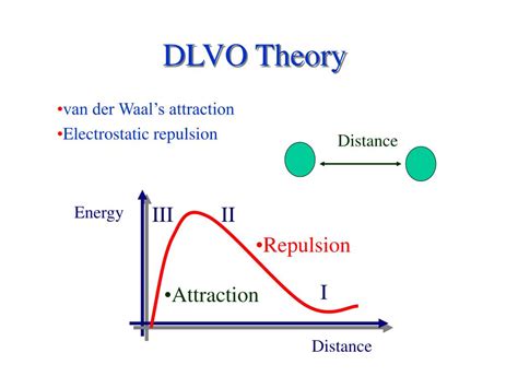 PPT - DISPERSIONS - II PowerPoint Presentation, free download - ID:501723