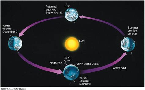 Last Day Of Summer 2024 Northern Hemisphere - Dyann Grissel