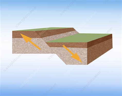 Normal Fault Created By Earthquake - Stock Image - C011/9158 - Science ...