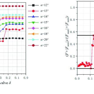 The Coanda effect nozzle model and structural dimension schematics. (a)... | Download Scientific ...