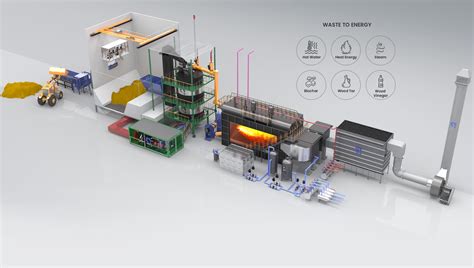 Biomass Gasification For Boiler System