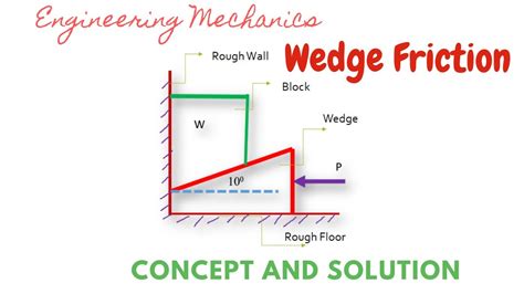 Wedge Examples