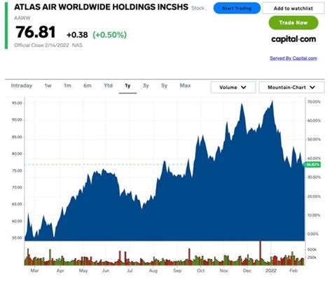 David Einhorn's Investing Strategy: Tesla, Rivian, and 10 Stock Picks - Business Insider