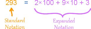 Expanded Notation Definition (Illustrated Mathematics Dictionary)