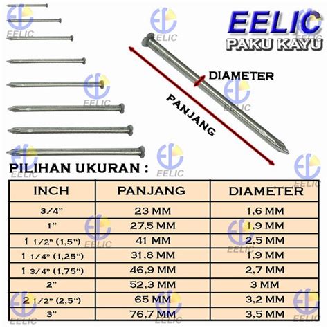 Jual EELIC PAK-KAYUM1 ISI ISET sama dengan 940PCS UKURAN MIX PAKU KAYU COCOK DIGUNAKAN UNTUK ...