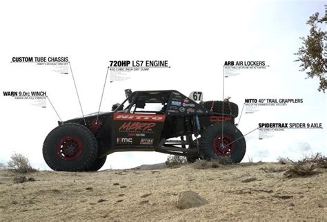 Explore The Evolution of The Ultra4 Car | Off-Road.com Blog