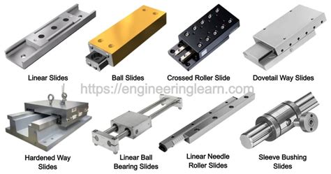 Linear Slides (Linear Guide): Types, Components, Specifications, Features & Applications ...