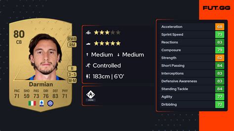 Matteo Darmian EA FC 24 Ratings, Prices, and Cards - FUT.GG