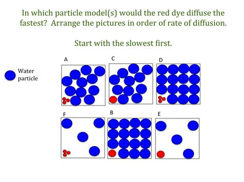 Gas Particle Diagram - Onesed