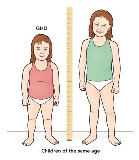 Growth Hormone Deficiency Teenagers