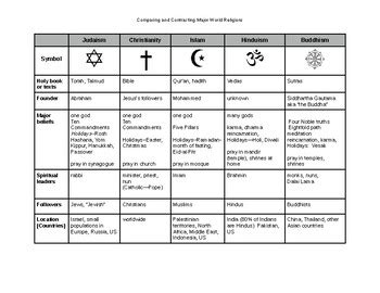 World Religions Worksheets