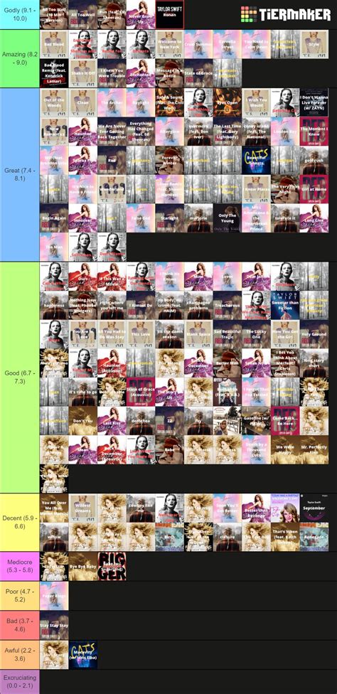 Taylor Swift song tier list (ordered within tiers), Fearless era and ...