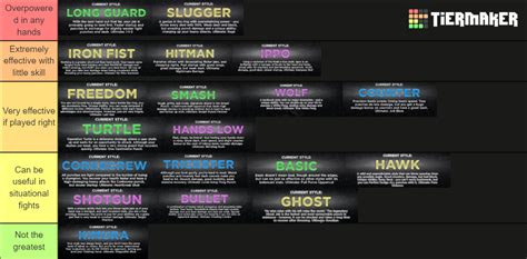 Untitled Boxing Game fighting style Tier List (Community Rankings) - TierMaker