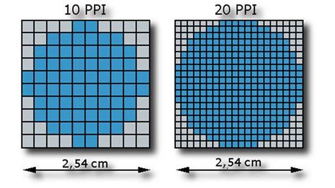 What is Pixel Density of a Device? | ScientiaMobile