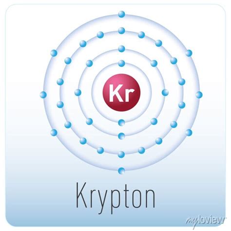 Diagram of an krypton atom. periodic table element. posters for the wall • posters white, vector ...