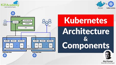 Kubernetes Architecture & Components With Diagram