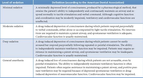 [PDF] Use of bispectral index system (BIS) to Monitor Enteral Conscious (moderate) sedation ...