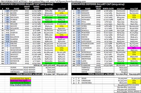 Seahawks projected 53-man roster, with salary cap figures for 2013-2014 ...