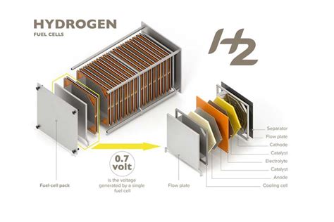 Hydrogen Fuel Cell Companies, Hydrogen Fueling Infrastructure, hydrogen fuel stations, Hydrogen ...