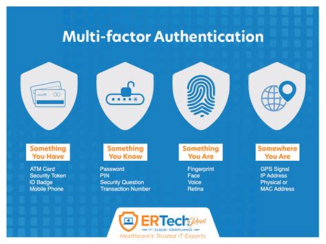 What is MFA and How Can It Protect Your Practice?