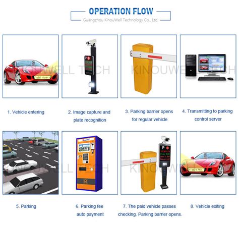 Kinouwell License Plate Recognition Parking System - KinouWell