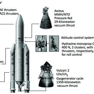 (PDF) Consequences of modeling demands on numerical rocket thrust chamber flow simulation tools