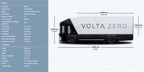 EV spotlight (EVS): Volta Trucks - Top Tech News