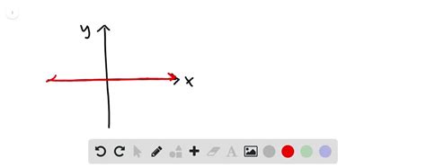 SOLVED:Is the x -axis a horizontal or a vertical line?