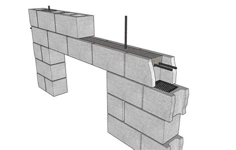 Masonry Lintels - MAC