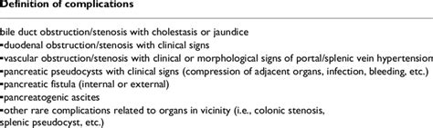 Definition of complications | Download Table