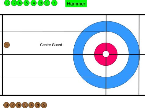 PPT - Curling Strategy PowerPoint Presentation, free download - ID:4107559