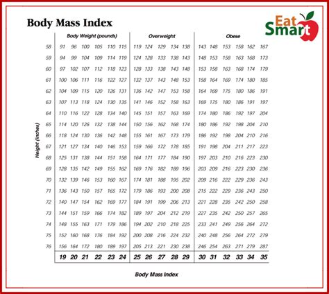 BMI vs Body Fat Percentages - What You Need to Know and How to Measure – Eat Smart