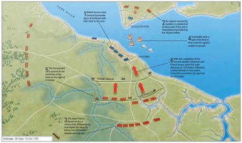 The Siege of Yorktown, 28 Sep–19 Oct 1781 : The History Reader