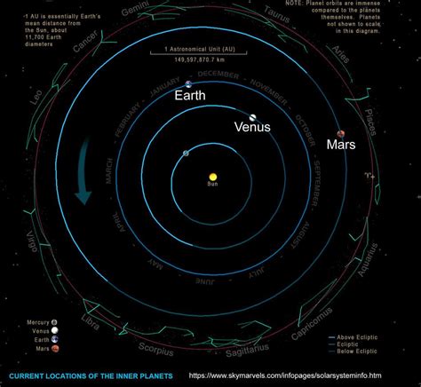 Ask Ethan: Why Can't I See Mercury Without A Telescope?