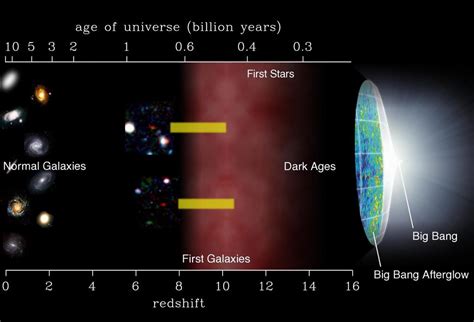 Big Bang's Sound-Like Waves Show Up In Lab Simulation - Universe Today