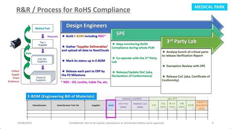 EU RoHS 3 Compliance Training for Medical Device Design Engineers - YouTube