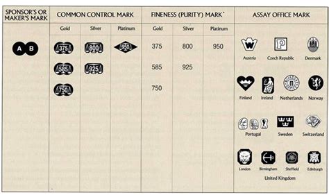 how to identify international hallmarks | White gold jewelry, Makers mark, Hallmark