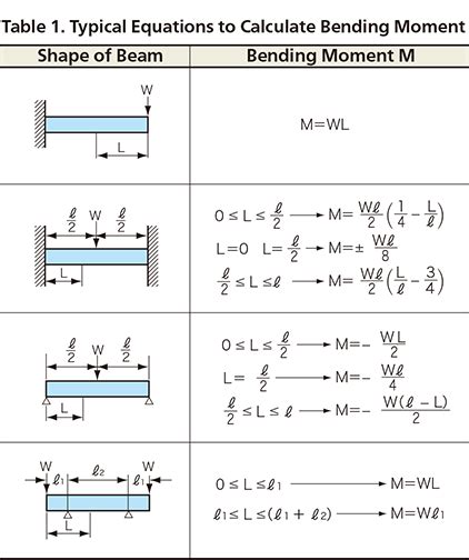 Pin on U-BEAMS STANDARD SIZES