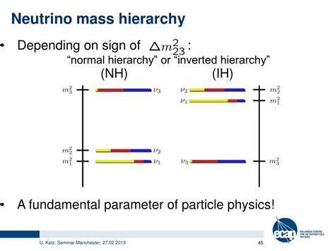 PPT - Neutrino Telescopes and the Neutrino Mass Hierarchy PowerPoint ...