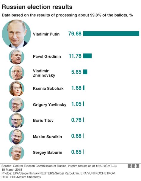 Đảng Cộng sản Nga gặp khó khăn vì bị chính quyền Putin coi là đối lập ...