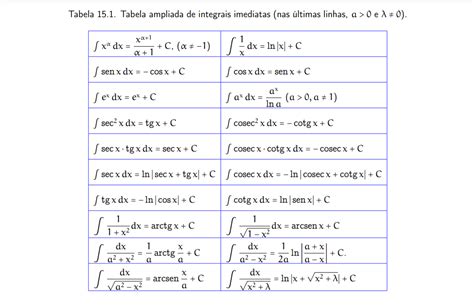 Tabelas De Integrais Imediatas - EDULEARN