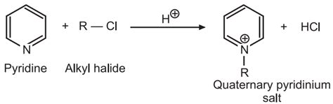 Synthesis and Reactions of Pyridine - Solution Parmacy