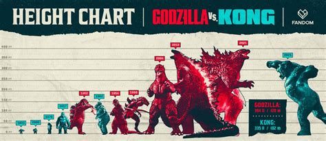 Godzilla vs. Kong: Who Would Really Win In A Fight?