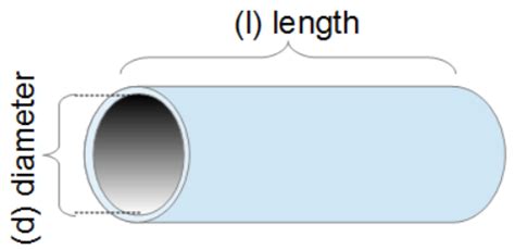 24+ Volume Calculator For Pipe - YnessNefeli