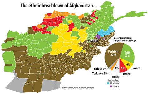 Ethnic map of Afghanistan : MapPorn