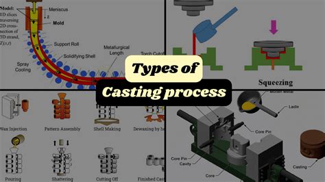 Main Types of Casting Process in Manufacturing : Detailed Guide [PDF ...